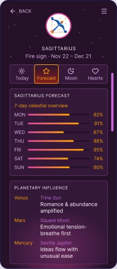 ZodiacInsights zodiac forecast