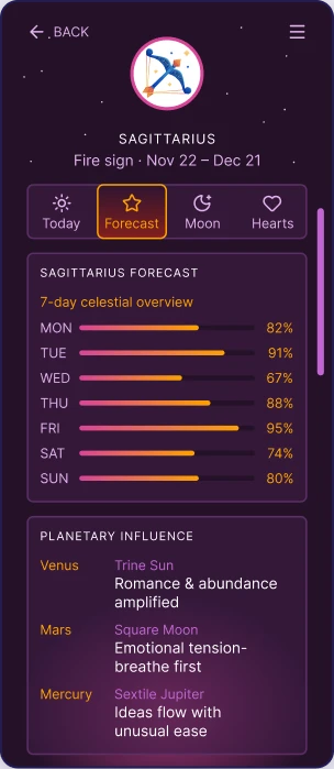 ZodiacInsights forecast screen
